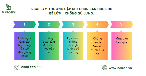 5 Sai lầm thường gặp khi chọn bàn học cho bé lớp 1 chống gù lưng