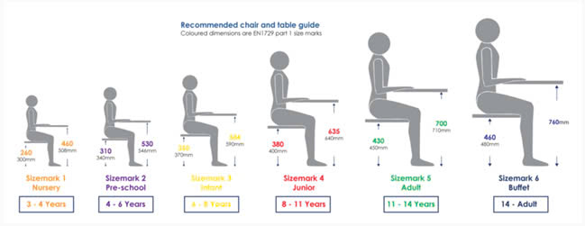 tư thế ngồi học chuẩn của bé